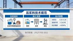 黄竹镇本地工厂讲解：说一遍公路压浆料和铁路压浆料的区别